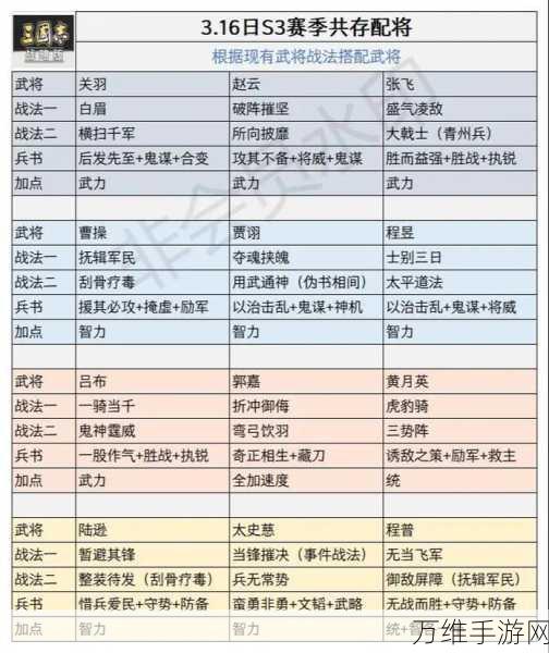 三国志战略版S武将深度解析,资源管理秘籍与实战策略大揭秘