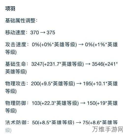 万国觉醒深度解析,项羽角色攻略与高效资源管理技巧揭秘