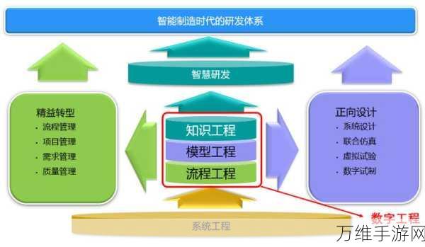 手游安全新纪元,芯盾时代IAM如何为数字经济护航?