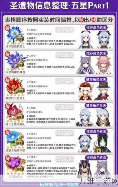 原神莫娜副C极致搭配，圣遗物与武器攻略，登顶玩家必备秘籍
