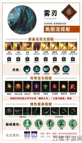 2024年最新解析:暗黑破坏神2中哪个职业最适合新手,简单上手攻略