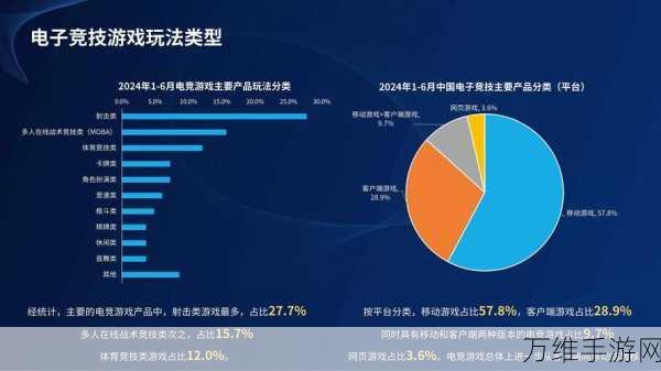 LED显示屏技术革新,手游产业将迎来视觉盛宴新纪元,2028年市场规模展望