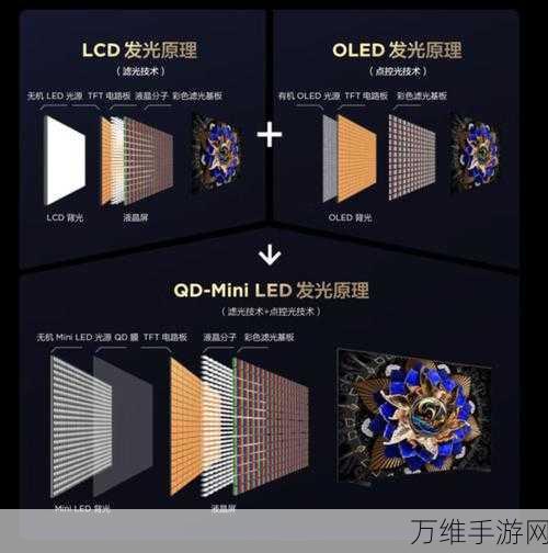 LED显示屏技术革新,手游产业将迎来视觉盛宴新纪元,2028年市场规模展望