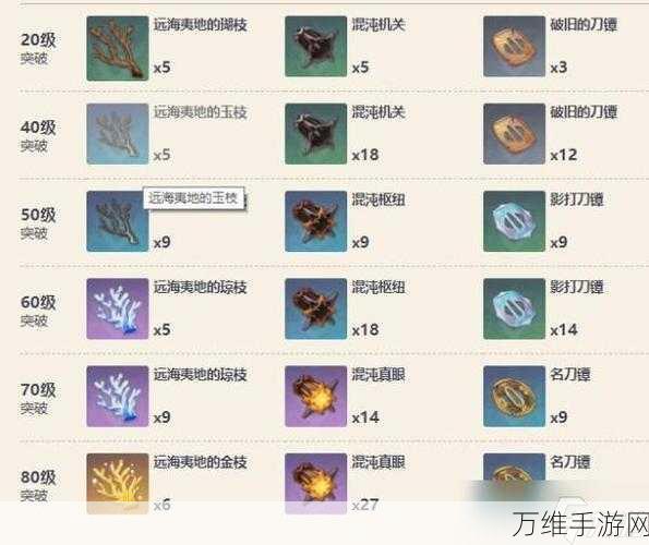 原神深度解析，雾切之回光突破材料全揭秘