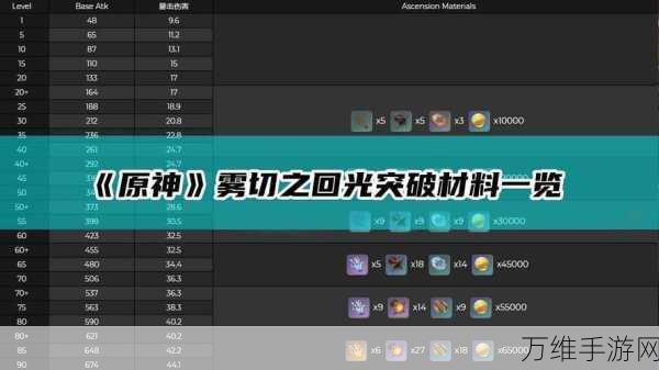 原神深度解析，雾切之回光突破材料全揭秘