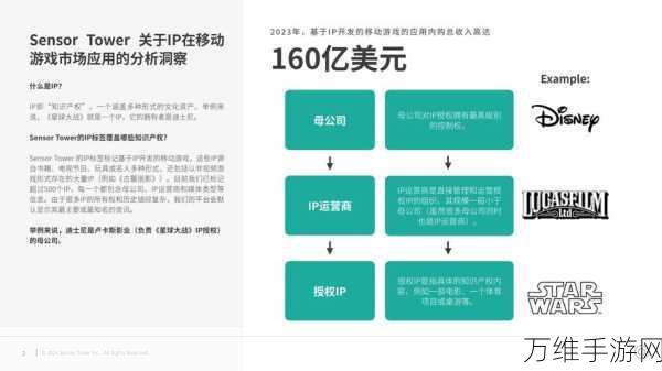 手游市场新战况,热门IPModel Y遭遇自主精品围攻,能否坚守王座?