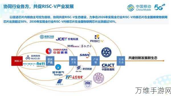 手游安全新纪元,芯科科技如何筑牢物联网安全防线,护航手游未来