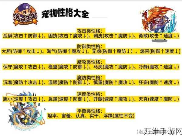 洛克王国,极品宠物性格全解析,打造最强战斗伙伴!
