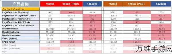 手游性能新纪元,英特尔VS AMD CPU,单核王者与工艺巅峰的终极对决