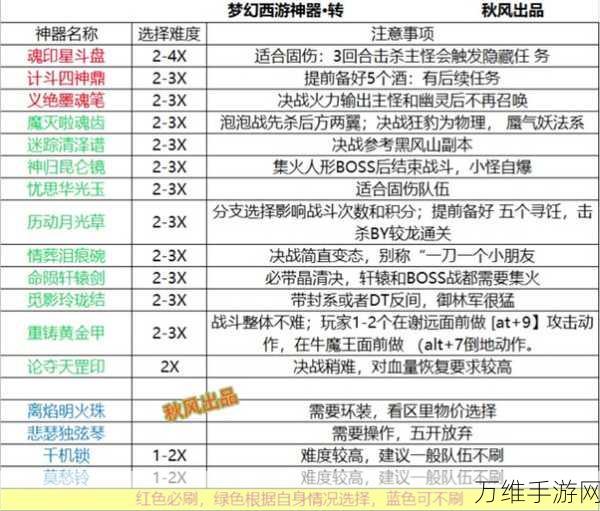 梦幻新诛仙,揭秘5星仙师奖励最优选择策略