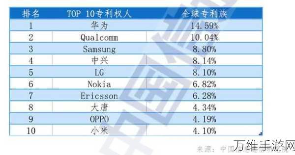 传音与高通专利战升级，高端市场之路荆棘满布