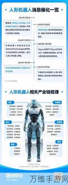 手游新风口?人形机器人技术或将重塑游戏产业格局