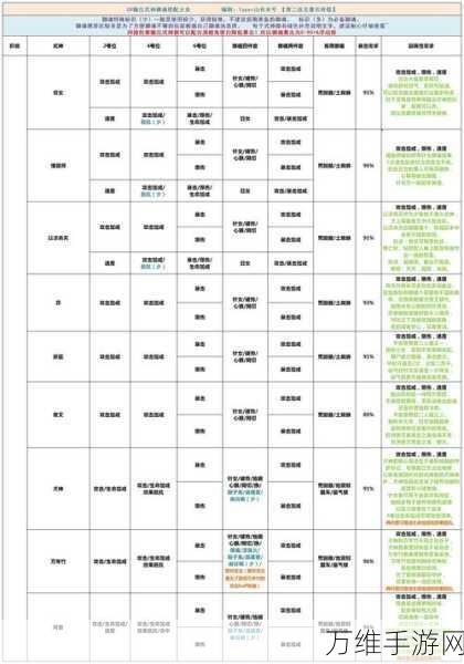 阴阳师椒图，顶尖御魂搭配与实战装备策略揭秘