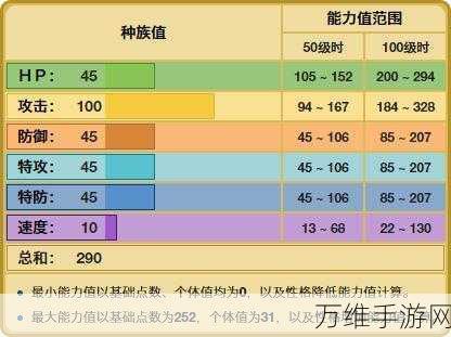 口袋妖怪复刻，大颚蚁性格优选攻略，解锁大鳄鱼战斗潜能