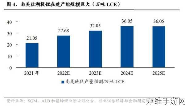 手游界新动向,力拓25亿扩建阿根廷锂矿,或将影响未来游戏续航技术?