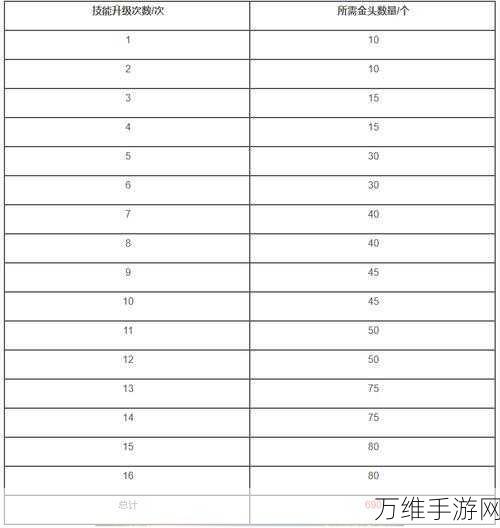 万国觉醒金将养成攻略,揭秘金头获取全攻略
