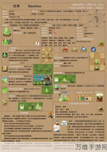 功夫世界大挑战!植物大战僵尸2第24关通关秘籍