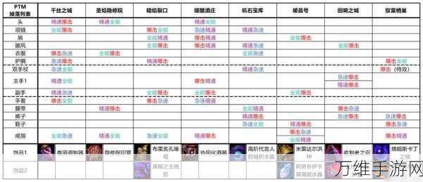 魔兽世界KLZ法师装备全解析,珍稀掉落与属性详解