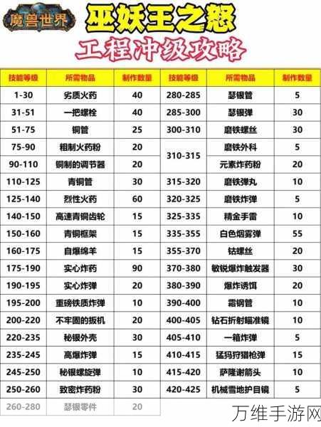 魔兽世界KLZ法师装备全解析,珍稀掉落与属性详解
