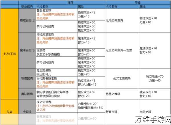 DNF100级回归指南，全面解析回归玩家必备攻略