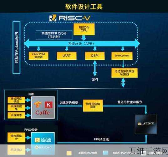 RISC-V技术革新手游数据处理，开启高效能游戏新时代