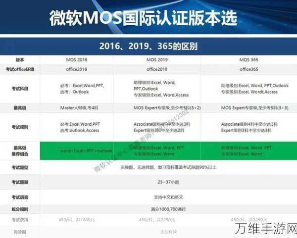 手游硬件揭秘，MOS管型号及参数如何影响你的游戏体验？