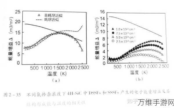 手游硬件新突破！北一半导体B轮融资助力SiC MOSFET技术，加速手游设备性能升级