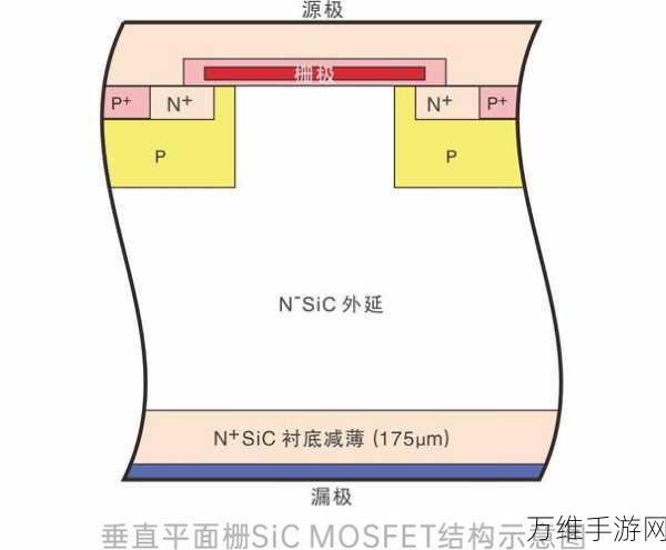 手游硬件新突破！北一半导体B轮融资助力SiC MOSFET技术，加速手游设备性能升级