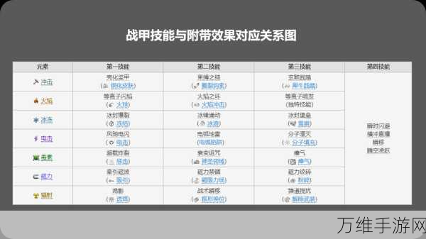 星际战甲Warframe深度攻略，三傻关节位怒炎龙骑高效打法揭秘