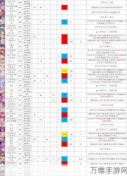 公主连结国服角色战力大揭秘，全角色强度深度剖析与排行