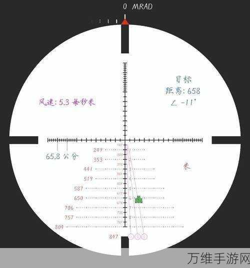 绝地求生手游深度攻略，精准制胜！瞄准镜选择与性能全剖析