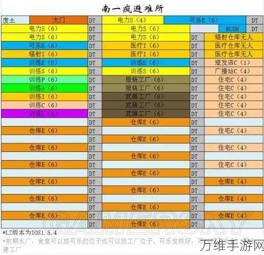 辐射避难所OL，新手速成秘籍！揭秘高效升级与玩法技巧