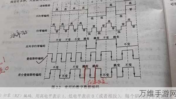 BCD编码深度解析，优缺点、常见错误及实战应用