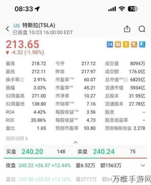 特斯拉Q3财报大捷,手游跨界合作或迎新机遇?