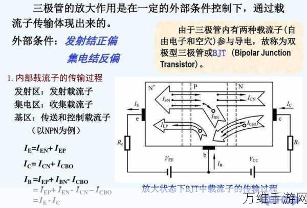 手游技术揭秘，BJT晶体管如何驱动游戏性能飞跃？