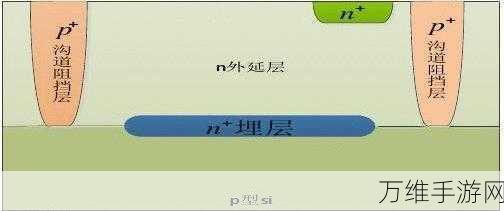 手游技术揭秘，BJT晶体管如何驱动游戏性能飞跃？