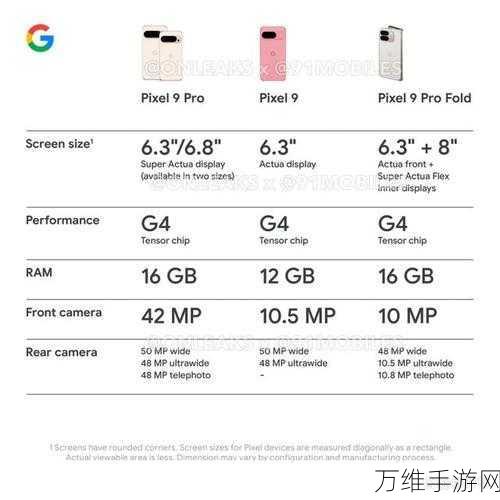 谷歌Pixel 9强势登场，苹果iPhone美国市场份额遭遇滑铁卢