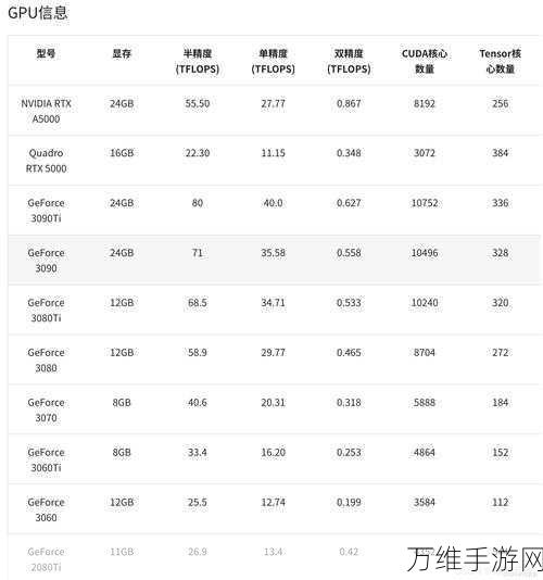 英伟达揭秘，2027年前GPU与互联技术革新蓝图，手游界将迎来哪些巨变？