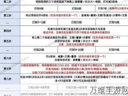 鸿图之下，开荒期完美配将策略与实战技巧揭秘