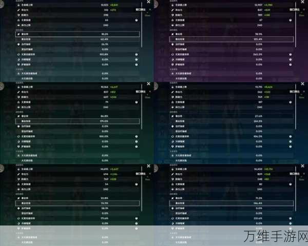 崩坏3深度攻略，月轮角色技能全剖析、装备精选与实战阵容搭配