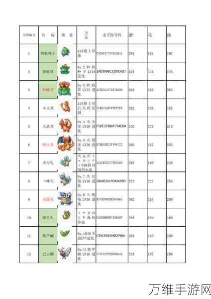 口袋妖怪究极绿宝石，火焰鸡配招深度解析与竞技实战攻略