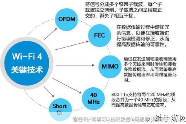 Wi-Fi 7时代，射频前端技术面临的全新挑战与机遇