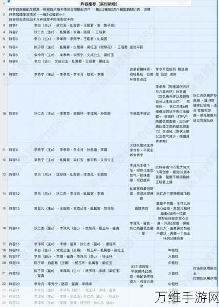 这城有良田深度攻略，画像回收玩法全解析与高效策略