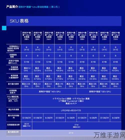 英特尔酷睿Ultra AI处理器震撼发布，手游性能将迎来革命性飞跃