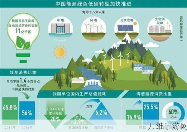 手游界新动向，施耐德电气赋能绿色轨道交通游戏，引领高质量发展潮流