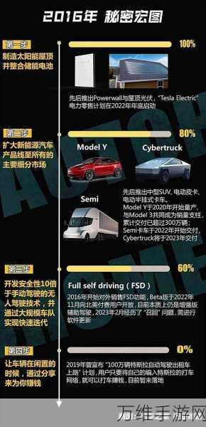 手游圈新风向，特斯拉Cybertruck灵感手游频现召回，订单低迷引热议