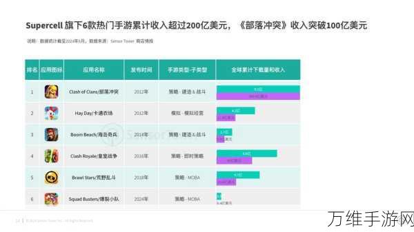 2024年全球手游市场爆发，用户支出预计达1650亿美元，游戏盛宴即将开启！