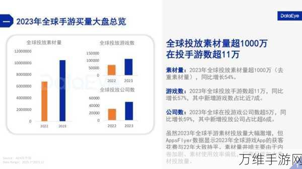 2024年全球手游市场爆发，用户支出预计达1650亿美元，游戏盛宴即将开启！