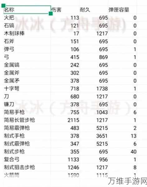 量子特攻高斯万有引力好用吗 武器伤害解析