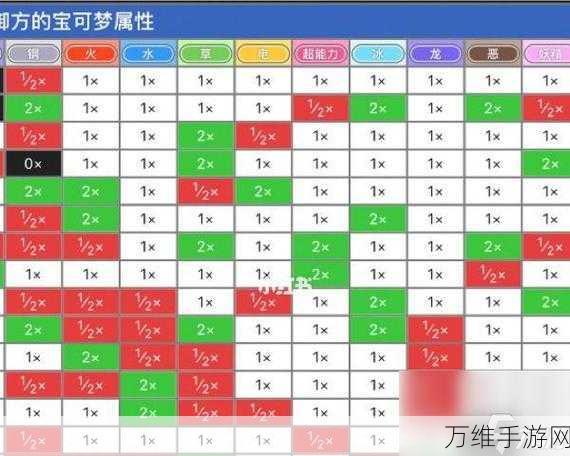 第七史诗深度解析，属性克制关系与战斗策略全揭秘